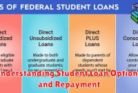 Understanding Student Loan Options and Repayment Understanding Student Loan Options and Repayment