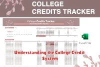 Understanding the College Credit System Understanding the College Credit System